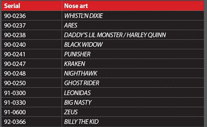 ‘BOLD TIGERS’ NOSE ART