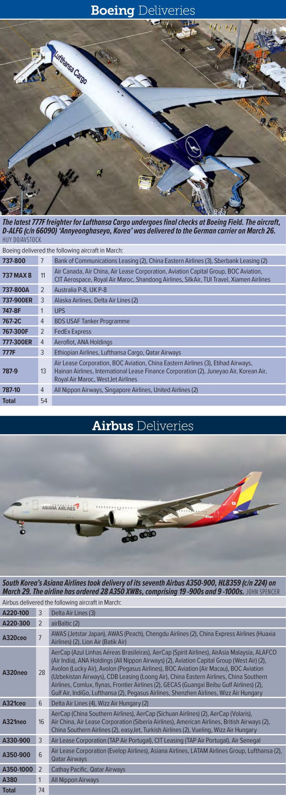 Start-up Announces New Supersonic Airliner