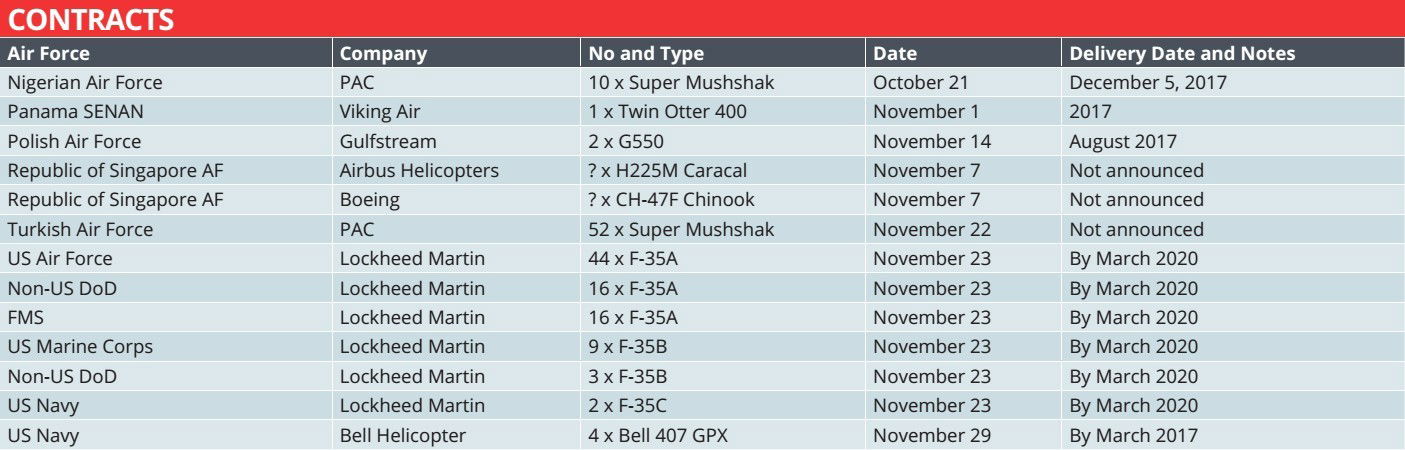 Final F/A-18F Sorties for 6 Squadron