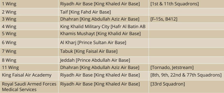 Royal Saudi Air Force