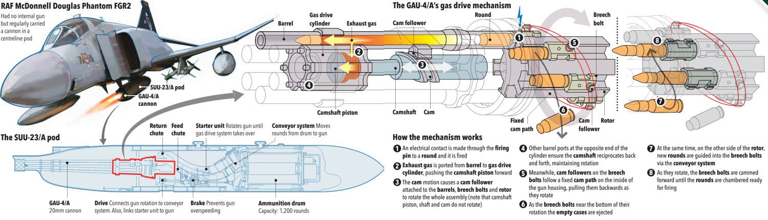 VULCAN ROTARY CANNON