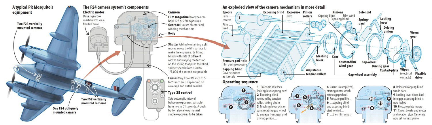 BRIEFING FILE: F24 PR CAMERA