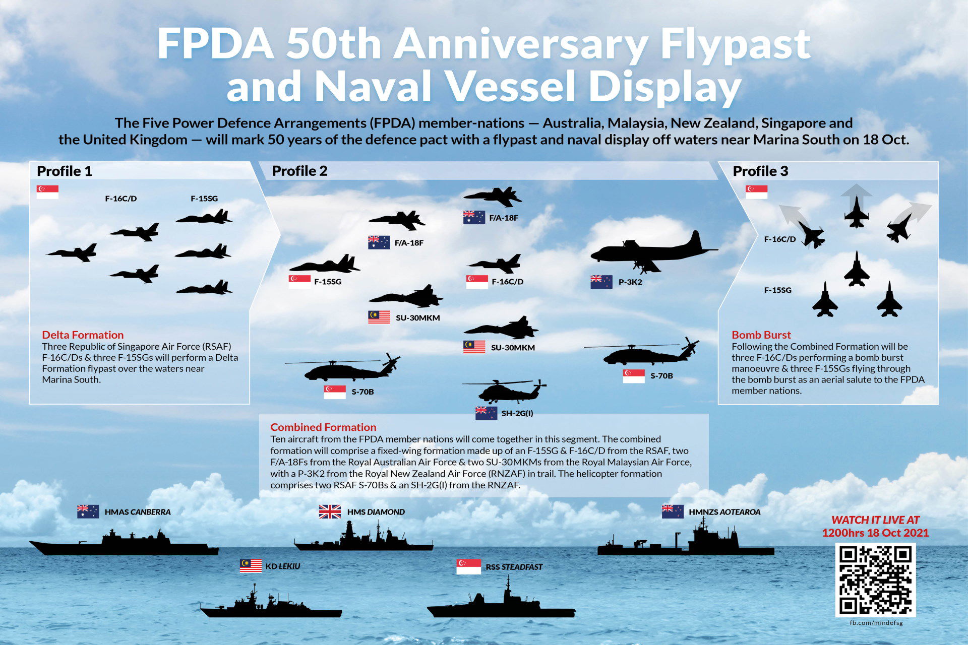 FPDA nations plan commemorative 50th Anniversary display