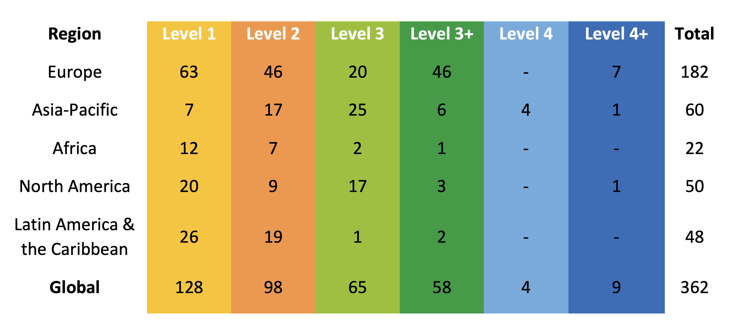 Los aeropuertos informan de una importante reducción de las emisiones de carbono