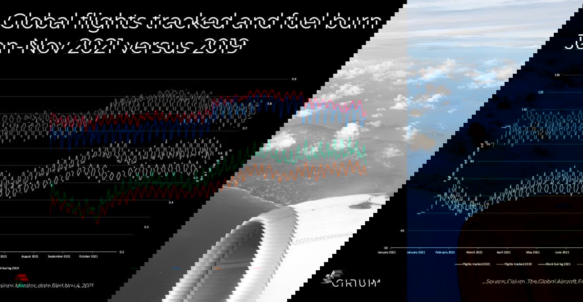 Las aerolíneas queman un 40% menos de combustible