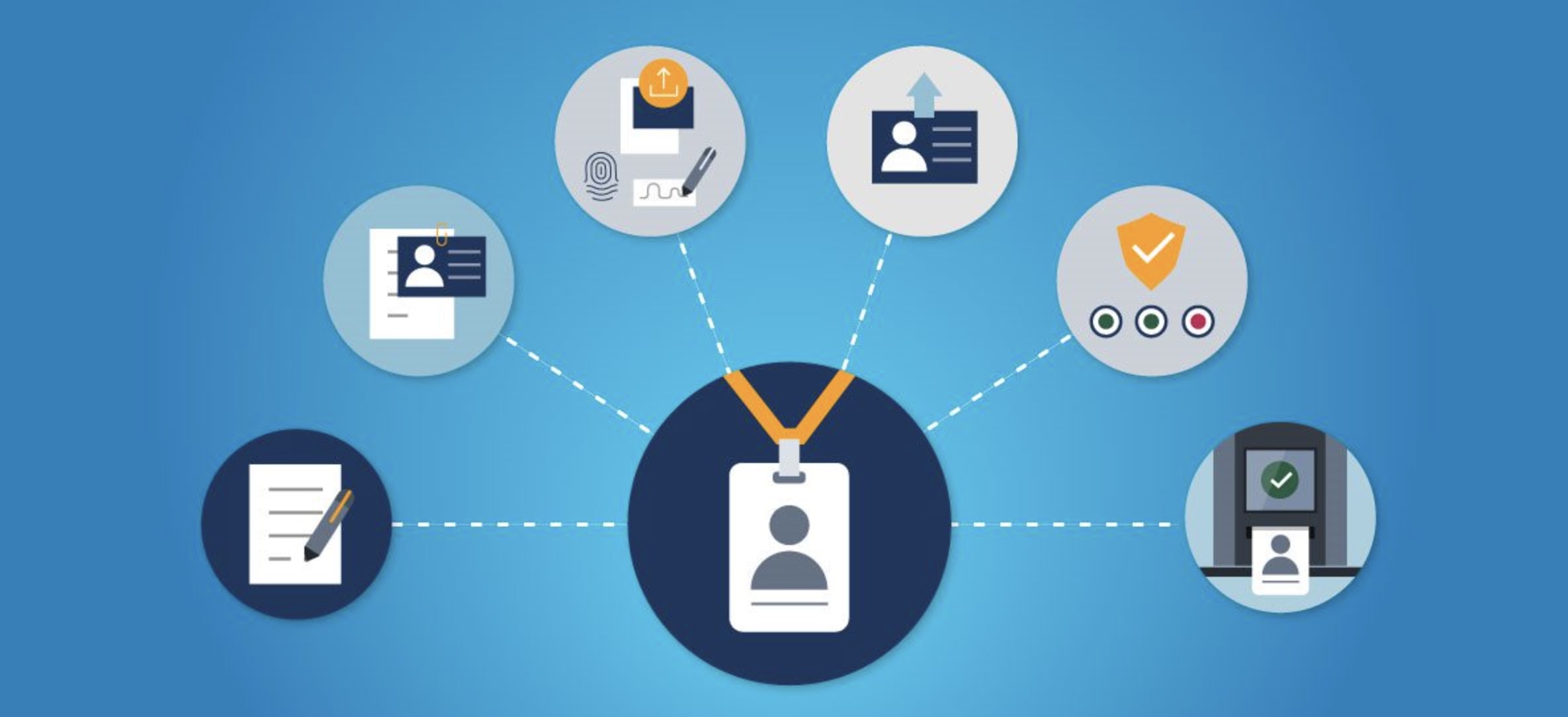 Genetec presenta una solución de identificación para aeropuertos