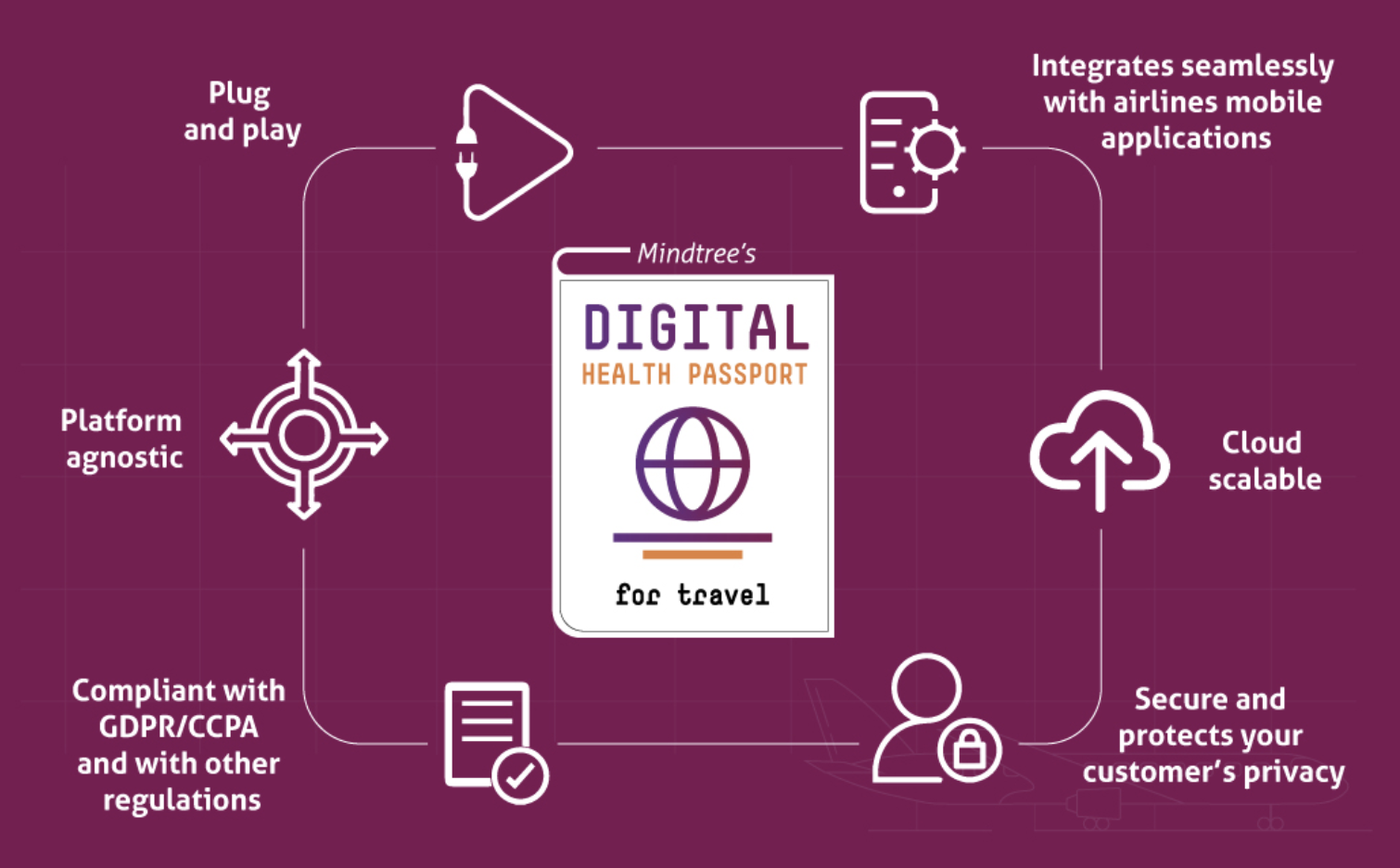 Mindtree lanza el pasaporte sanitario digital